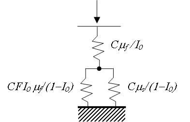 Schematic of the proposed model. Top spring represents the action of the film. Bottom two springs represent the film and substrate acting in parallel.