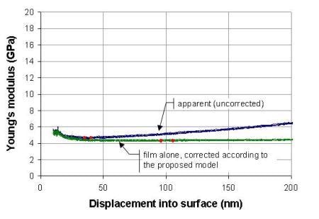 Low-? 1 on silicon substrate, tf = 1007 nm.