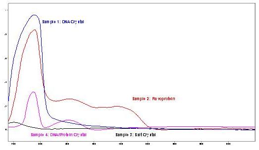 Overlay of absorbance spectra of Samples 1–4.