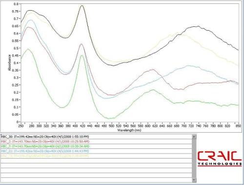 spectra measured at dark spots of cells