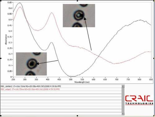 Spectra for cells with dark spots