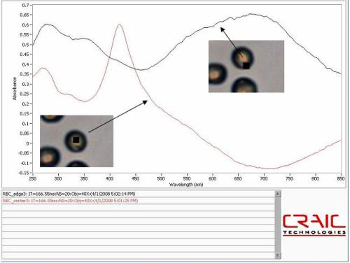 Spectra for cells without dark spots