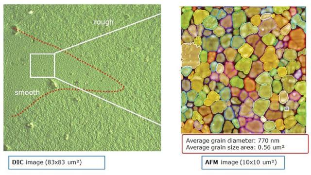 DIC and grainsize data. The optical image (left) depicts a smooth and rough patch on the sample. AFM data (right) of the smooth region provides grain size detail after automated grain recognition and analysis.