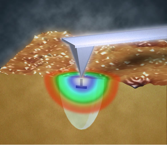 Confinement of electric, thermal, or strain field by the scanning probe microscopy tip allows localizing transformation in a small volume of materials that can include no defects or well-defined single defects. If the dual challenge of quantitative probing of associated transformations in the nanoscale volume and defect identification is met, this approach will allow probing structure-property relationship on single-defect level.