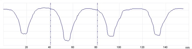 160nm linescan of steep trenches. The flat bottom indicates that the probe reached all the way.