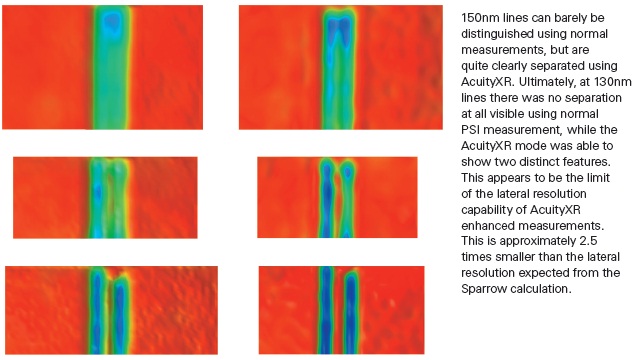 All the images have the same vertical scale of 2nm (red) to -8nm (blue). Standard PSI Measurements (left) and AcuityXR PSI Measurements (right) of 200, 150, and 130nm linewidth features.