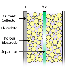 Schematic of an ultracapacitor cell.