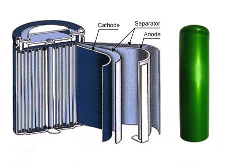 Structure of Lithium-ion battery