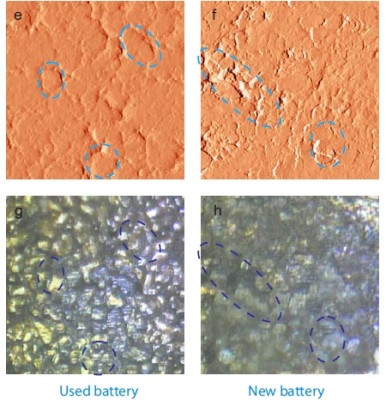AFM topography (a),(b), phase (c),(d), magnitude (e),(f) and optical images (g),(h) of the surface of LiCoO2 cathodes from the used battery and from the new one. Pictures (a), (c) exhibit high roughness and grain structure which is typical for used batteries. Size of all images: 50x50 μm.