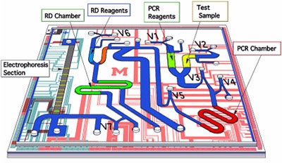 Schematic of the "Genotyper" device, developed by researchers at the University of Michigan, which could identify different strains of flu
