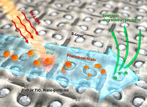 Photocatalytic nano particles can be used to degrade organic compounds and harmful waste substances like chlorinated chemicals.