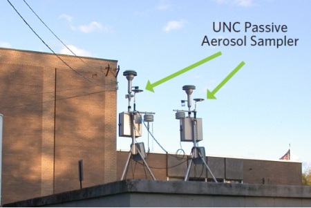 Photograph and schematic view of the UNC passive aerosol sampler