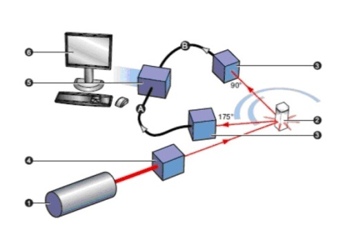 dynamic light scattering machine