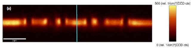 Confocal Raman Image of the intensity of the first order Si line along a depth scan [a] and the intensity profile along the cross section marked in turquoise [b].