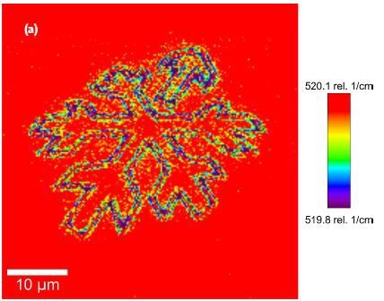 Confocal Raman Image of the position of the first order Si line in the planar scan [a] and in the depth scan [c]. Two representative spectra showing the shift are shown.