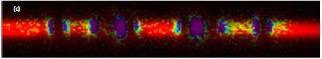Confocal Raman Image of the position of the first order Si line in the planar scan [a] and in the depth scan [c]. Two representative spectra showing the shift are shown.