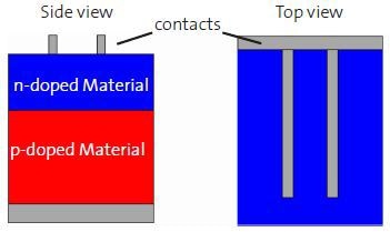 Typical set-up of a solar cell.