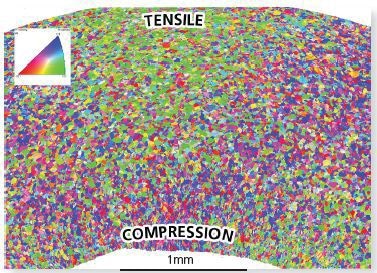 Processing the data to show the IPF map indicates a systematic variation in texture associated with the folding. The original fibre texture is reinforced in the tensile regions. There is a new texture generated in the compressed region.