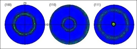 Set of {100}, {110} and {111} pole figures from the copper region A ( Figure 5a).