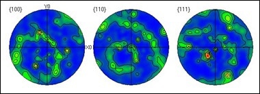 {100}, {110} and {111} pole figures from the finer grains in Fig. 6a.