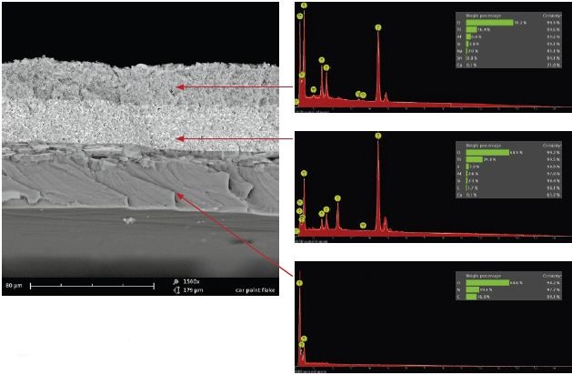 The picture shows a paint flake revealing various paint layers. The numbers represent the positions where a spot mode analysis has been made.