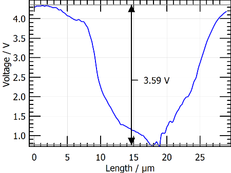 Quantitative analysis from AFM data