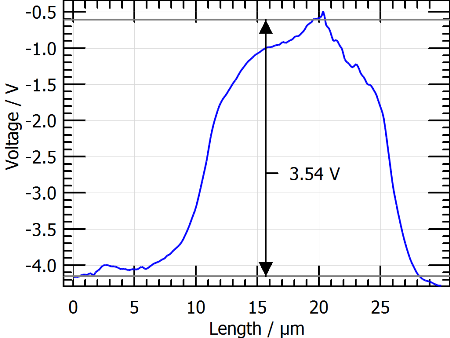 Quantitative analysis from AFM data