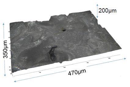 Poly-urethane surface for CMP