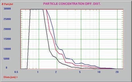 Expanded view of aggregated protein tail