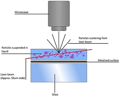 Schematic of the optical configuration used in NTA.