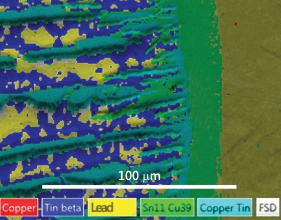 A phase map collected using traditional EBSD which struggles to differentiate between the copper and lead present in the sample due to their similar crystal structures