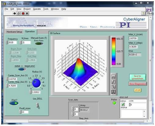 Full-field areal scan