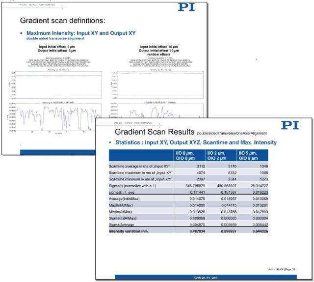 Example tests of the NxM technology