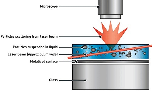 Schematic of the optical configuration used in NTA.