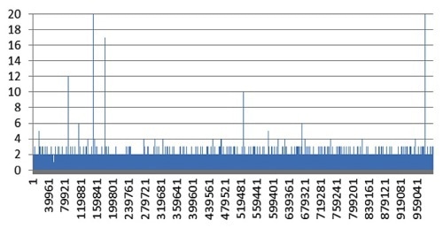 Ti background signal for blank