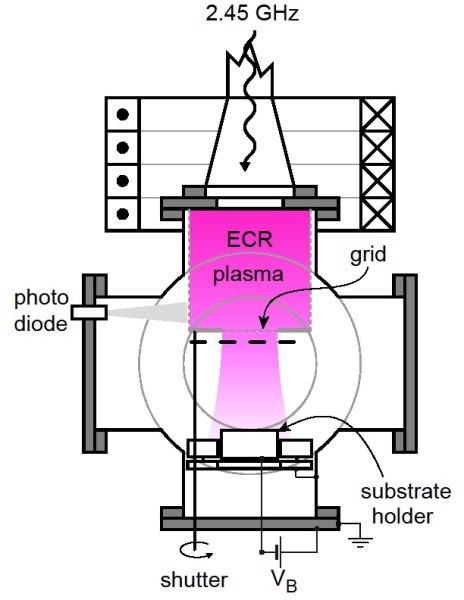 on-species-resolved deuteron flux as a function of the D2 gas pressure, measured at a constant microwave input power of 144 W and with the sample holder at floating potential