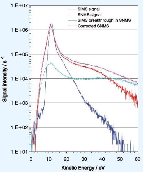 K signals from microcline