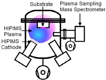 Schematic of the HIPIMS setup, the cathode used was Ag and the substrate polyester.