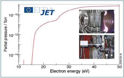 Electron energy spectrum obtained in presence of deuterium and helium