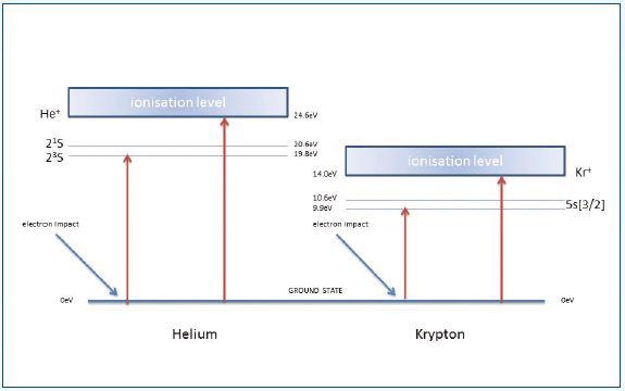 Reference to interpret the form of curves shown in Figure 3