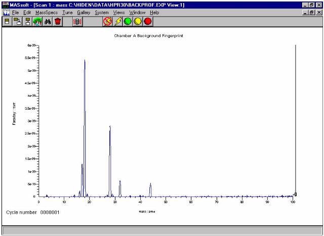 Base pressure residual gas analysis