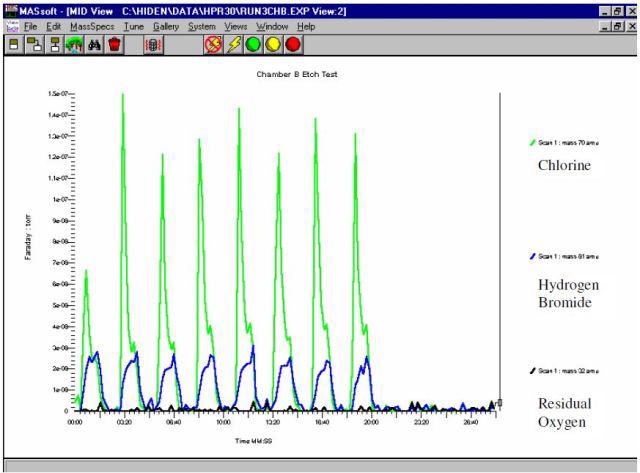 Plasma process characterization