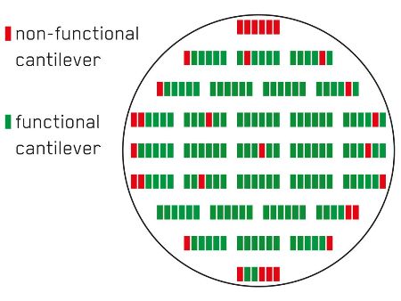 Wafer map