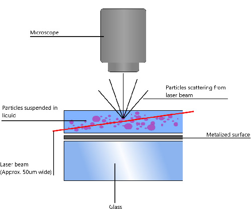 Schematic of the optical configuration used in NTA.