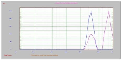 No ultrasound vs. 60 sec ultrasound