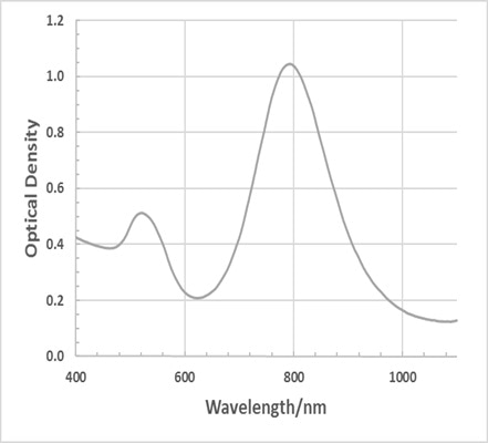 Gold Gemini nanorods, CTAB-free (wavelength 800nm)