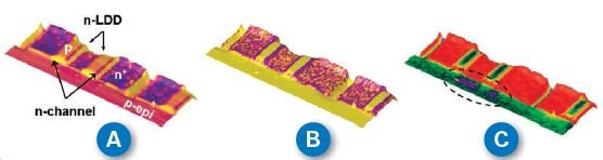 PeakForce sMIM images of an SRAM sample. Scan size is 12 pm x 4 pm. (A) sMIM-C channel as a skin covers on topography; (B) sMIM dC/dV phase channel on topography; (C) sMIM dC/dV amplitude channel on topography.