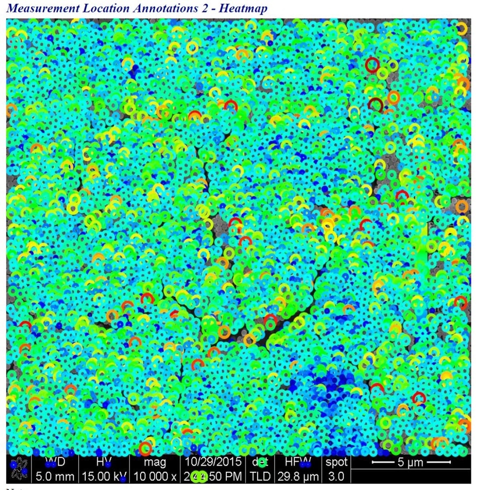 NanoMet measurement of 6696 particles in less than a minute. The only operator interaction was setting maximum and minimum particle size. There was no operator interaction required with the image.