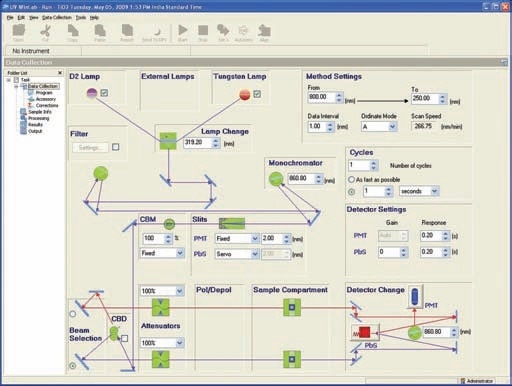 UV WinLab™ software setup.