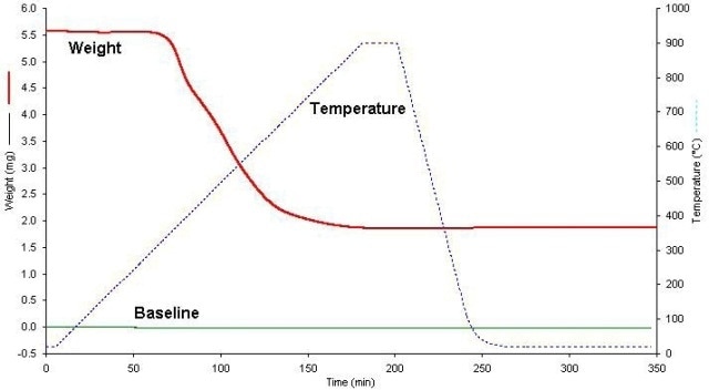 Sample run showing T-Program.